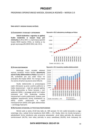 PROJEKT
PROGRAMU OPERACYJNEGO WIEDZA, EDUKACJA ROZWÓJ – WERSJA 2.0
DATA MODYFIKACJI: 2013-07-24 59
INNE ASPEKTY I RODZAJE EDUKACJI WYŻSZEJ
1) CUDZOZIEMCY: STUDIUJĄCY I ZATRUDNIENI
Udział studentów z zagranicy w ogólnej
liczbie studentów w naszym kraju jest
minimalny (1,3% w 2011 r.), najmniejszy spośród
krajów OECD (oprócz Chile), ze średnią w tej
grupie wynoszącą 8% (OECD 2012, tab. C4.1).
Rysunek nr 28. Cudzoziemcy studiujący w Polsce
2) STUDIA DOKTORANCKIE
Analizując trzeci szczebel edukacji
wyższej zauważyć można bardzo dynamiczny
wzrost liczby doktorantów w Polsce (rysunek nr
29), aczkolwiek jest ona nadal niższa niż
przeciętna dla krajów OECD. Ten rosnący trend
ma szanse utrzymać się jeszcze przez kilka lat.
Studia doktoranckie w przeważającej
części oferowane są przez uczelnie publiczne w
trybie stacjonarnym – stąd też spośród ogólnej
liczby doktorantów w Polsce korzysta z nich
większość (69%), z przewagą wśród nich kobiet
(stanowią one 55% studentów studiów
stacjonarnych uczelni publicznych). Kolejną, pod
względem popularności formą studiowania są
oferty uczelni publicznych w trybie
niestacjonarnym (blisko 25% ogółu doktorantów
- z przewagą mężczyzn).
Rysunek nr 29. Uczestnicy studiów doktoranckich
3) KSZTAŁCENIE USTAWICZNE, W TYM STUDIA PODYPLOMOWE
Wśród osób w wieku 25-64 lata tylko ok. 36% (prawie 7,4 mln osób) korzystało w ciągu
ostatniego roku z jakiejś formy kształcenia (GUS 2009, s. 25). Osoby, które nie chciały korzystać z
jakiejkolwiek formy kształcenia jako przyczynę wskazywały: „brak takiej potrzeby dla własnych
zainteresowań (44,7%), brak takiej potrzeby w pracy zawodowej (43,4%), brak motywacji do
Źródło: GUS (2012, s. 34).
Źródło: GUS (2012, s. 37).
 