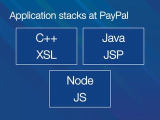 Application stacks at PayPal

C++
XSL

Java
JSP
Node
JS

 