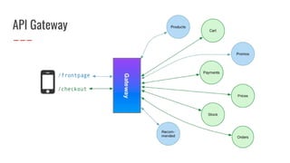KrakenD API Gateway | PPT