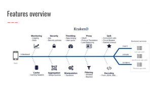 KrakenD API Gateway