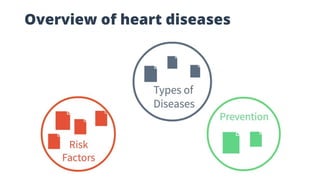 Overview of heart diseases
 