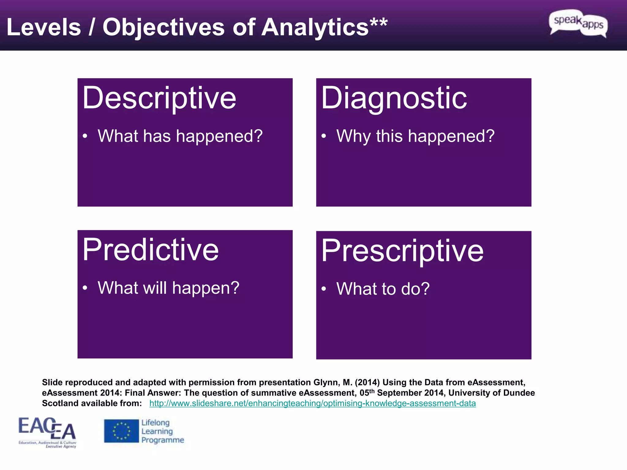 Levels / Objectives of Analytics** 
Descriptive 
• What has happened? 
Diagnostic 
• Why this happened? 
Predictive 
• What will happen? 
Prescriptive 
• What to do? 
Slide reproduced and adapted with permission from presentation Glynn, M. (2014) Using the Data from eAssessment, 
eAssessment 2014: Final Answer: The question of summative eAssessment, 05th September 2014, University of Dundee 
Scotland available from: http://www.slideshare.net/enhancingteaching/optimising-knowledge-assessment-data 
 