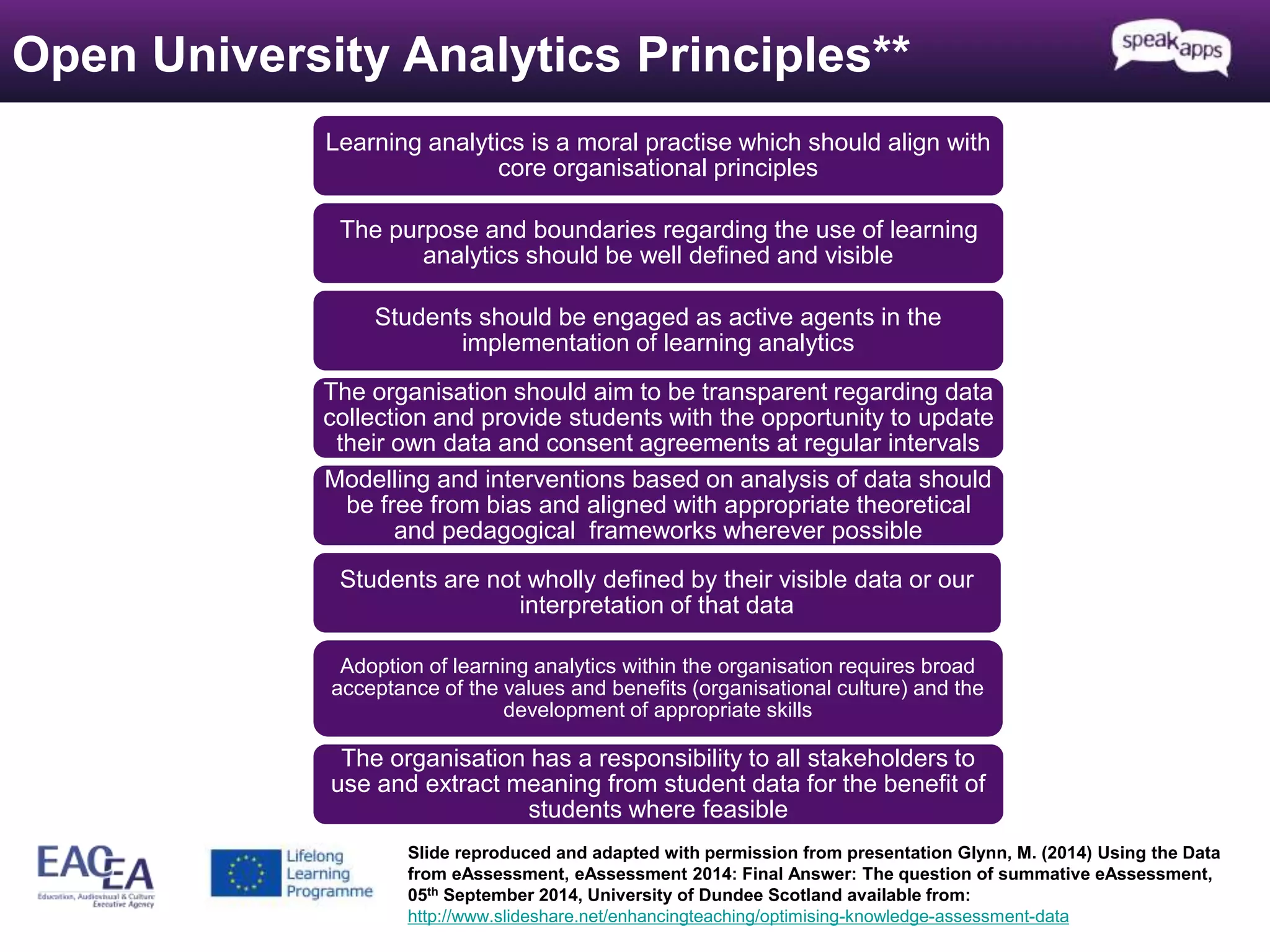Open University Analytics Principles** 
Learning analytics is a moral practise which should align with 
Learning analytics is a moral practise which should align with 
core organisational principles 
core organisational principles 
The purpose and boundaries regarding the use of learning 
The purpose and boundaries regarding the use of learning 
Students should be engaged as active agents in the 
analytics should be well defined and visible 
analytics should be well defined and visible 
implementation of learning analytics 
Students should be engaged as active agents in the 
implementation of learning analytics 
The organisation should aim to be transparent regarding data 
collection and provide students with the opportunity to update 
their own data and consent agreements at regular intervals 
Modelling and interventions based on analysis of data should 
be free from bias and aligned with appropriate theoretical 
The organisation should aim to be transparent regarding data 
collection and provide students with the opportunity to update 
their own data and consent agreements at regular intervals 
Modelling and interventions based on analysis of data should 
be free from bias and aligned with appropriate theoretical 
and pedagogical frameworks wherever possible 
and pedagogical frameworks wherever possible 
Students are not wholly defined by their visible data or our 
Students are not wholly defined by their visible data or our 
interpretation of that data 
interpretation of that data 
Adoption of learning analytics within the organisation 
requires broad acceptance of the values and benefits 
Adoption of learning analytics within the organisation requires broad 
acceptance of the values and benefits (organisational culture) and the 
(organisational culture) and the development of appropriate 
development of appropriate skills 
skills 
The organisation has a responsibility to all stakeholders to 
use and extract meaning from student data for the benefit of 
The organisation has a responsibility to all stakeholders to 
use and extract meaning from student data for the benefit of 
students where feasible 
students where feasible 
Slide reproduced and adapted with permission from presentation Glynn, M. (2014) Using the Data 
from eAssessment, eAssessment 2014: Final Answer: The question of summative eAssessment, 
05th September 2014, University of Dundee Scotland available from: 
http://www.slideshare.net/enhancingteaching/optimising-knowledge-assessment-data 
 
