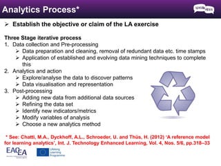 Analytics Process* 
 Establish the objective or claim of the LA exercise 
Three Stage iterative process 
1. Data collection and Pre-processing 
 Data preparation and cleaning, removal of redundant data etc. time stamps 
 Application of established and evolving data mining techniques to complete 
this 
2. Analytics and action 
 Explore/analyse the data to discover patterns 
 Data visualisation and representation 
3. Post-processing 
 Adding new data from additional data sources 
 Refining the data set 
 Identify new indicators/metrics 
 Modify variables of analysis 
 Choose a new analytics method 
* See: Chatti, M.A., Dyckhoff, A.L., Schroeder, U. and Thüs, H. (2012) ‘A reference model 
for learning analytics’, Int. J. Technology Enhanced Learning, Vol. 4, Nos. 5/6, pp.318–33 
 