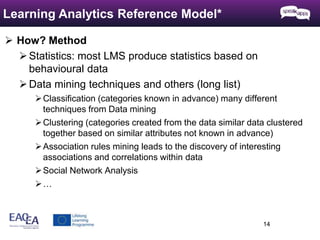  How? Method 
 Statistics: most LMS produce statistics based on 
behavioural data 
Data mining techniques and others (long list) 
Classification (categories known in advance) many different 
techniques from Data mining 
Clustering (categories created from the data similar data clustered 
together based on similar attributes not known in advance) 
Association rules mining leads to the discovery of interesting 
associations and correlations within data 
Social Network Analysis 
… 
14 
Learning Analytics Reference Model* 
 