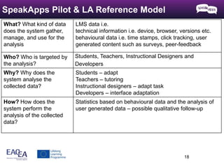 18 
SpeakApps Pilot & LA Reference Model 
What? What kind of data 
does the system gather, 
manage, and use for the 
analysis 
LMS data i.e. 
technical information i.e. device, browser, versions etc. 
behavioural data i.e. time stamps, click tracking, user 
generated content such as surveys, peer-feedback 
Who? Who is targeted by 
the analysis? 
Students, Teachers, Instructional Designers and 
Developers 
Why? Why does the 
system analyse the 
collected data? 
Students – adapt 
Teachers – tutoring 
Instructional designers – adapt task 
Developers – interface adaptation 
How? How does the 
system perform the 
analysis of the collected 
data? 
Statistics based on behavioural data and the analysis of 
user generated data – possible qualitative follow-up 
 