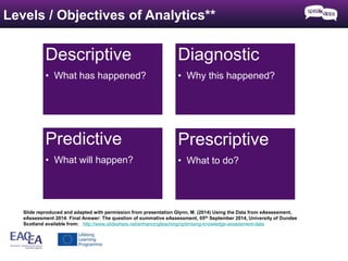 Levels / Objectives of Analytics** 
Descriptive 
• What has happened? 
Diagnostic 
• Why this happened? 
Predictive 
• What will happen? 
Prescriptive 
• What to do? 
Slide reproduced and adapted with permission from presentation Glynn, M. (2014) Using the Data from eAssessment, 
eAssessment 2014: Final Answer: The question of summative eAssessment, 05th September 2014, University of Dundee 
Scotland available from: http://www.slideshare.net/enhancingteaching/optimising-knowledge-assessment-data 
 