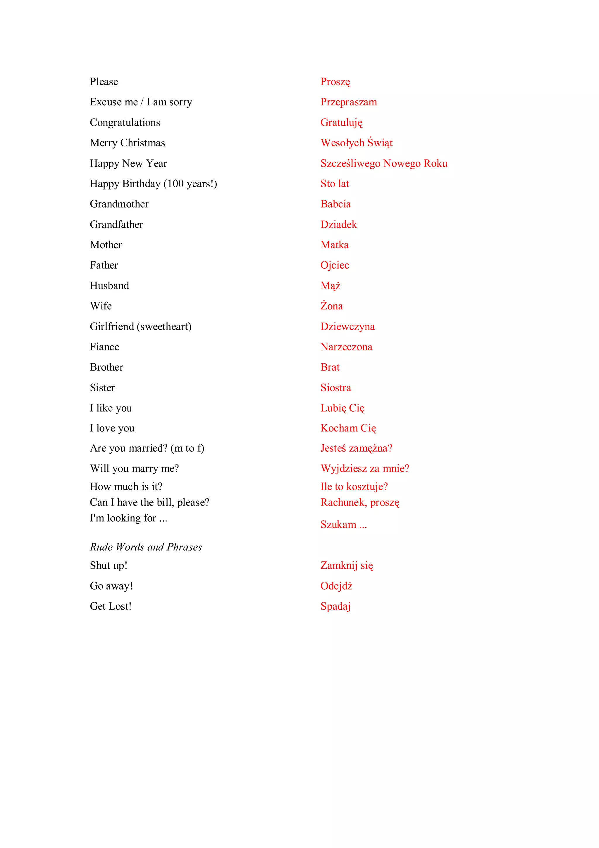 Please                         Proszę
Excuse me / I am sorry         Przepraszam
Congratulations                Gratuluję
Merry Christmas                Wesołych Świąt
Happy New Year                 Szcześliwego Nowego Roku
Happy Birthday (100 years!)    Sto lat
Grandmother                    Babcia
Grandfather                    Dziadek
Mother                         Matka
Father                         Ojciec
Husband                        Mąż
Wife                           Żona
Girlfriend (sweetheart)        Dziewczyna
Fiance                         Narzeczona
Brother                        Brat
Sister                         Siostra
I like you                     Lubię Cię
I love you                     Kocham Cię
Are you married? (m to f)      Jesteś zamężna?
Will you marry me?             Wyjdziesz za mnie?
How much is it?                Ile to kosztuje?
Can I have the bill, please?   Rachunek, proszę
I'm looking for ...
                               Szukam ...

Rude Words and Phrases
Shut up!                       Zamknij się
Go away!                       Odejdż
Get Lost!                      Spadaj
 