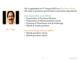 Saurabh.R.Jain12
He is appointed on 5th August,2013 as a Purchase Head.
His duty to perform several tasks in purchase department.
Key responsible areas (KRA):-
• Preparation of Purchase bill pass.
• Preparation of Mandi purchase return.
• Payment of Warehouse rent & brokerage.
• Mandi & Aadat purchase.
Key performing indicator (KPI):-
• Mandi purchase return.
• Mandi purchase report.
 