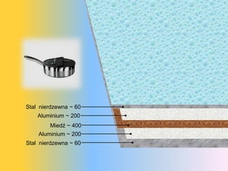 Stal nierdzewna ~ 60
    Aluminium ~ 200
        Miedź ~ 400
    Aluminium ~ 200
Stal nierdzewna ~ 60
 