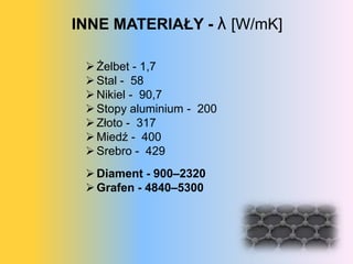 INNE MATERIAŁY - λ [W/mK]

  Żelbet - 1,7
  Stal - 58
  Nikiel - 90,7
  Stopy aluminium - 200
  Złoto - 317
  Miedź - 400
  Srebro - 429
  Diament - 900–2320
  Grafen - 4840–5300
 