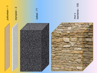 poliuretan – 1


styropian - 2




żelbet - 71




 mur z
 kamienia - 105
 