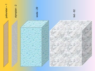 poliuretan – 1


styropian - 2




woda - 29




lód - 62
 