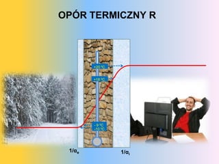 OPÓR TERMICZNY R




        +20 0C


        +18 0C




        - 9 0C
        -10 0C




 1/αe            1/αi
 