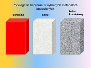 Podciąganie kapilarne w wybranych ٱł
                 budowlanych
                                       beton
ceramika            silikat            komórkowy
 