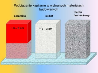 Podciąganie kapilarne w wybranych ٱł
                   budowlanych
                                         beton
  ceramika            silikat            komórkowy



~ 6 – 8 cm        ~ 2 – 3 cm
 