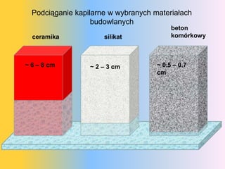 Podciąganie kapilarne w wybranych ٱł
                   budowlanych
                                          beton
  ceramika            silikat             komórkowy



~ 6 – 8 cm        ~ 2 – 3 cm         ~ 0.5 – 0.7
                                     cm
 