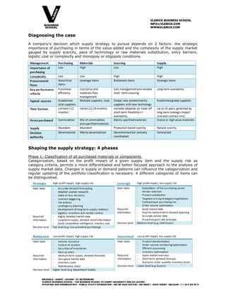 Kraljic Matrix.pdf Kraljic matrix of procurement | PDF