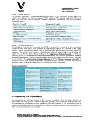 Kraljic Matrix.pdf Kraljic matrix of procurement | PDF