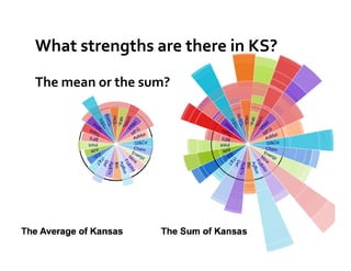 What strengths are there in KS?
The mean or the sum?
 