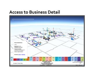 Access to Business Detail
 