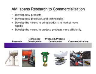 AMI spans Research to Commercialization
• Develop new products
• Develop new processes and technologies
• Develop the means to bring products to market more
  rapidly
• Develop the means to produce products more efficiently.


             Technology    Product & Process
Research     Development      Development      Commercialization
 