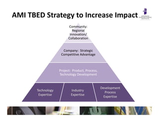 AMI TBED Strategy to Increase Impact
                           Community: 
                              Regional 
                            Innovation/ 
                           Collaboration


                        Company:  Strategic 
                      Competitive Advantage
                      C     i i Ad



                     Project:  Product, Process, 
                     Technology Development


                                                    Development 
       Technology            Industry 
                                                       Process 
        Expertise            Expertise
                                                      Expertise
 