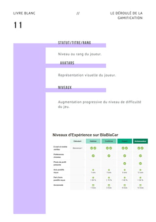 LE DÉROULÉ DE LA
GAMIFICATION
LIVRE BLANC //
1 1
STATUT/TITRE/RANG
Niveau ou rang du joueur.
AVATARS
Représentation visuelle du joueur.
NIVEAUX
Augmentation progressive du niveau de difficulté
du jeu.
 