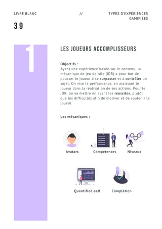 TYPES D’EXPÉRIENCES
GAMIFIÉES
LIVRE BLANC //
3 9
LES JOUEURS ACCOMPLISSEURS
Objectifs :
Ayant une expérience basée sur le contenu, la
mécanique de jeu de rôle (JDR) a pour but de
pousser le joueur à se surpasser et à contrôler un
sujet. On vise la performance, en assistant le
joueur dans la réalisation de ses actions. Pour le
JDR, on va mettre en avant les réussites, plutôt
que les difficultés afin de motiver et de soutenir le
joueur.
Les mécaniques :
1
Avatars Compétences Niveaux
Quantified-self Complétion
 