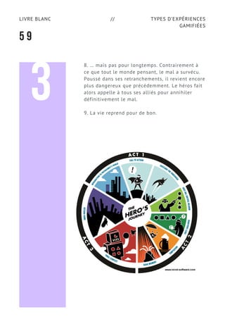 TYPES D’EXPÉRIENCES
GAMIFIÉES
LIVRE BLANC //
5 9
8. … mais pas pour longtemps. Contrairement à
ce que tout le monde pensant, le mal a survécu.
Poussé dans ses retranchements, il revient encore
plus dangereux que précédemment. Le héros fait
alors appelle à tous ses alliés pour annihiler
définitivement le mal.
9. La vie reprend pour de bon.
3
 