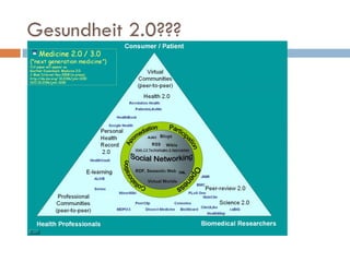 Gesundheit 2.0??? 