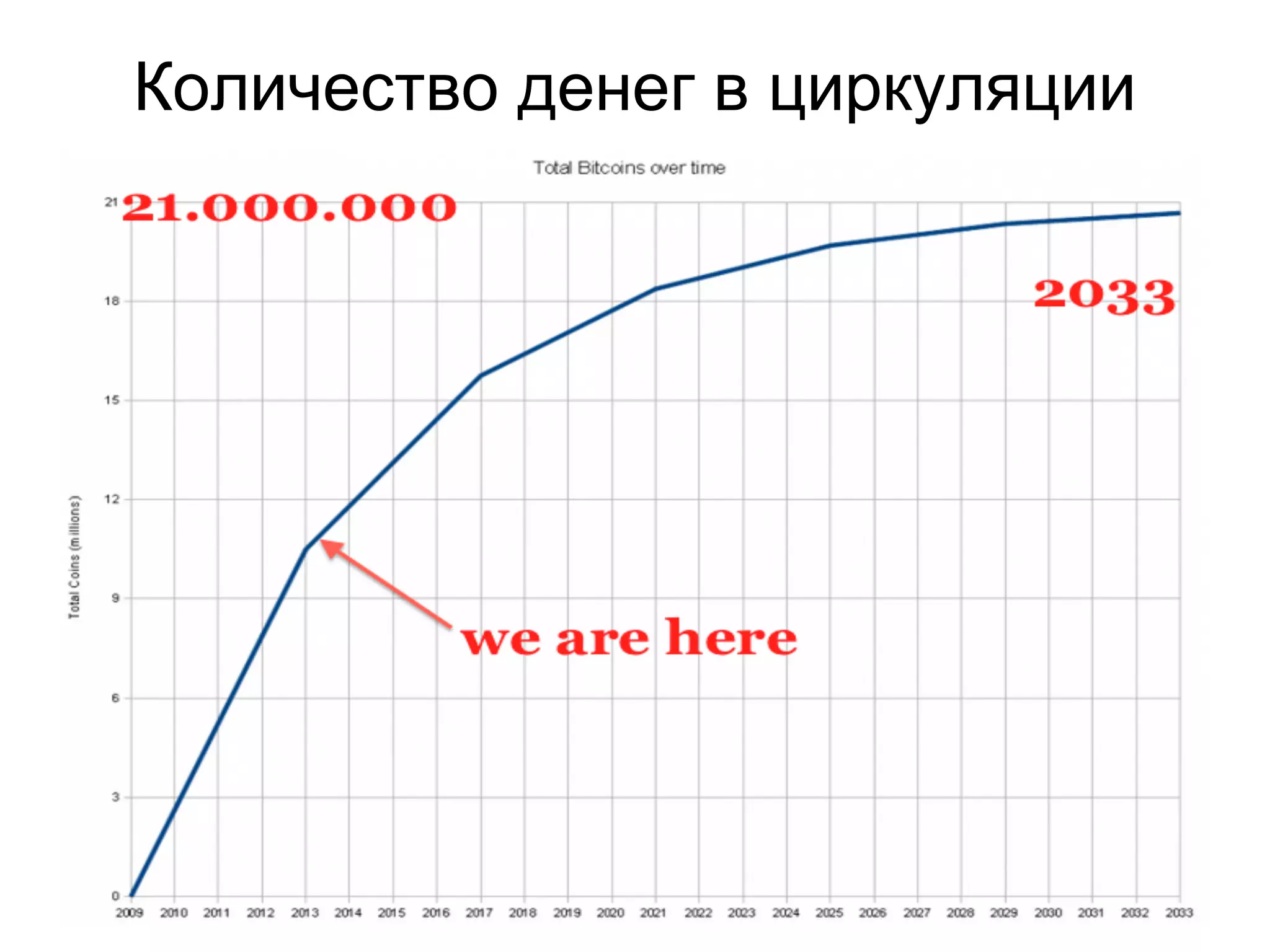 Количество денег в циркуляции
 