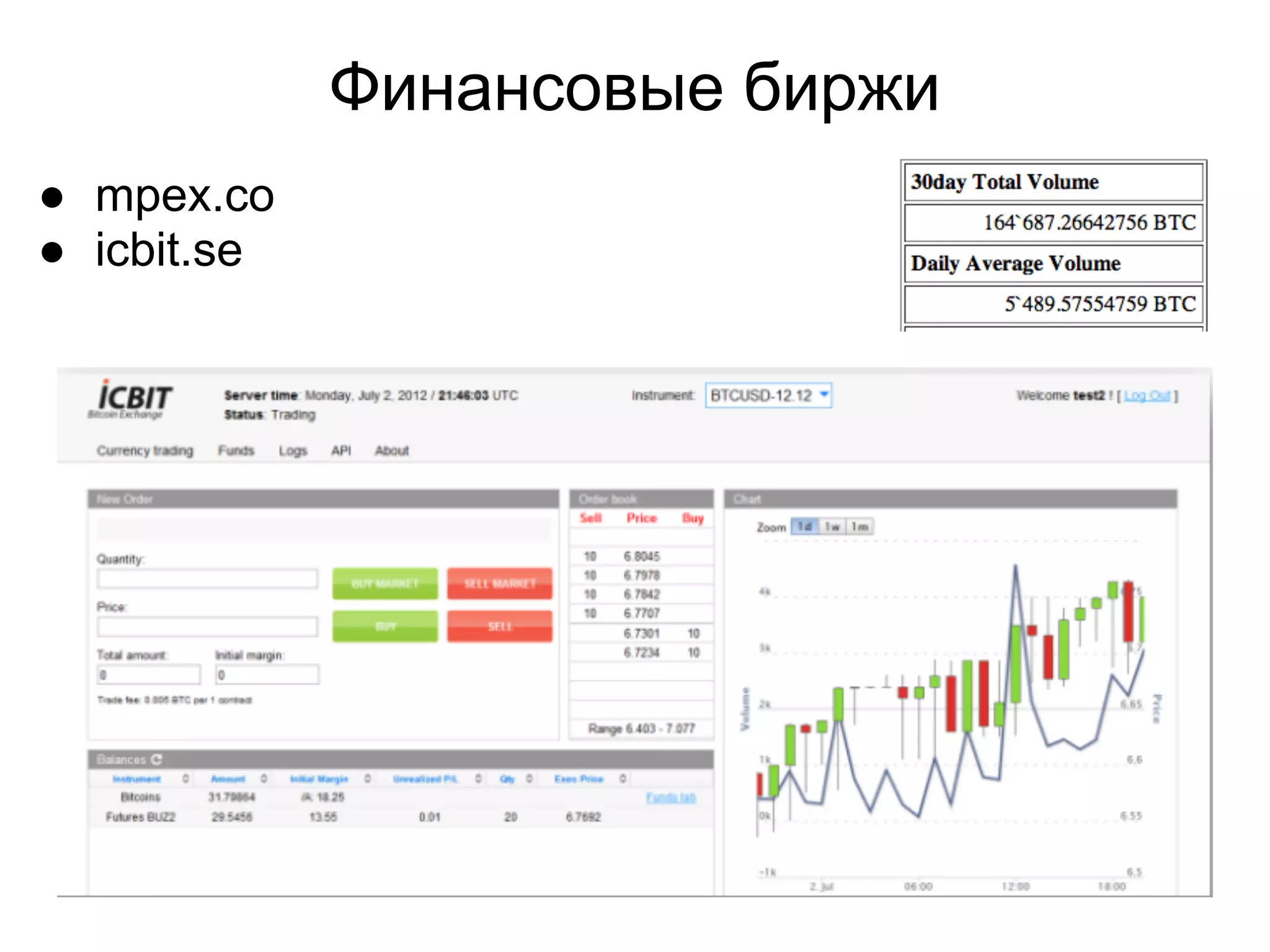 Финансовые биржи
● mpex.co
● icbit.se
 
