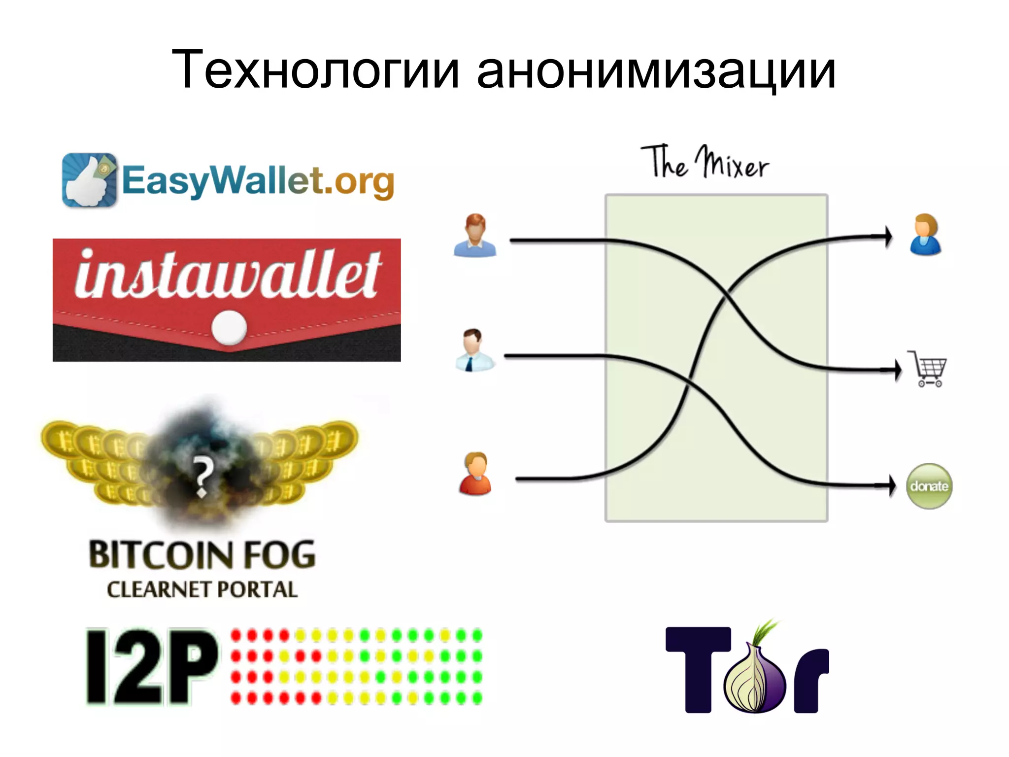 Технологии анонимизации
 