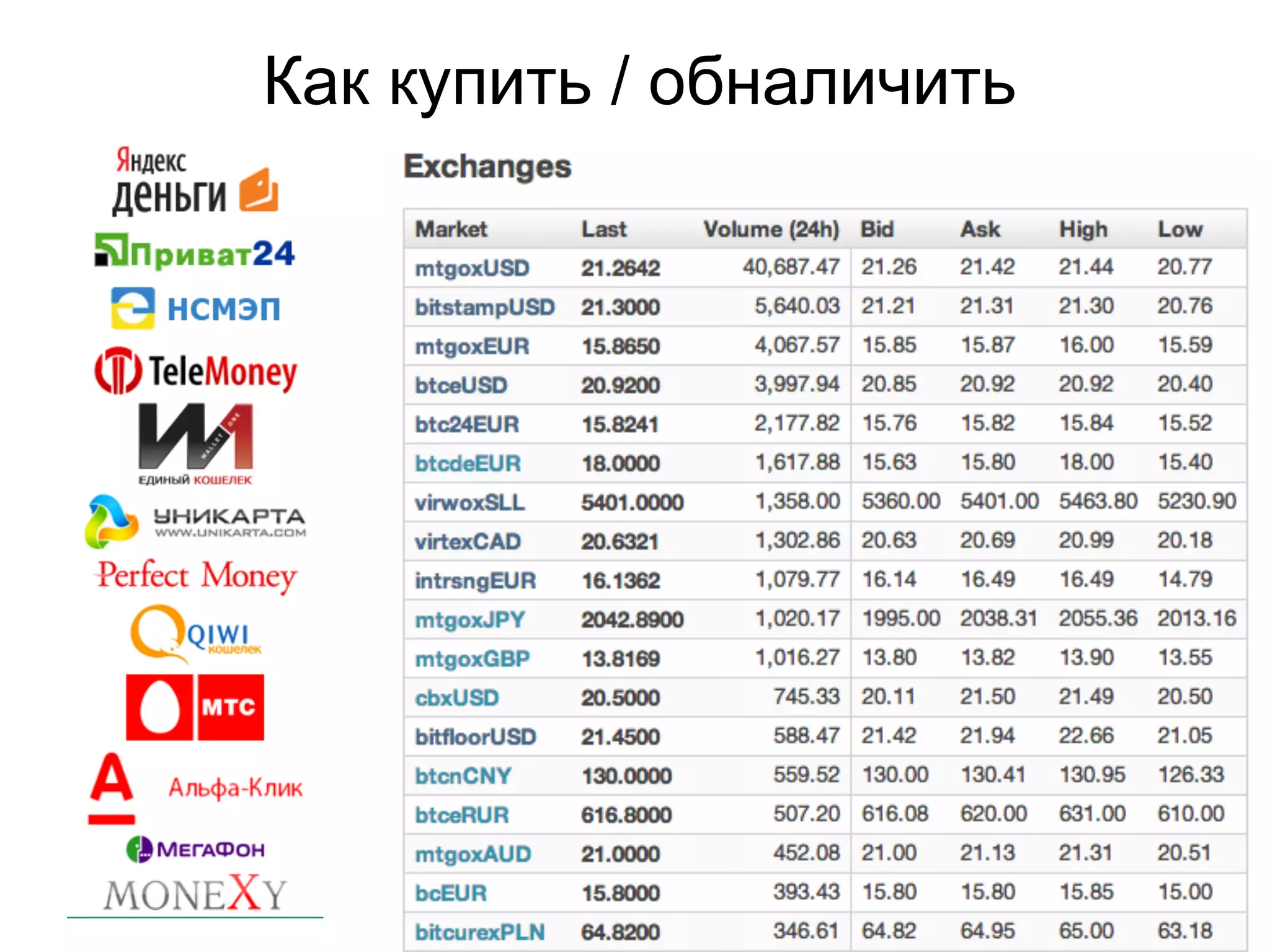 Как купить / обналичить
 