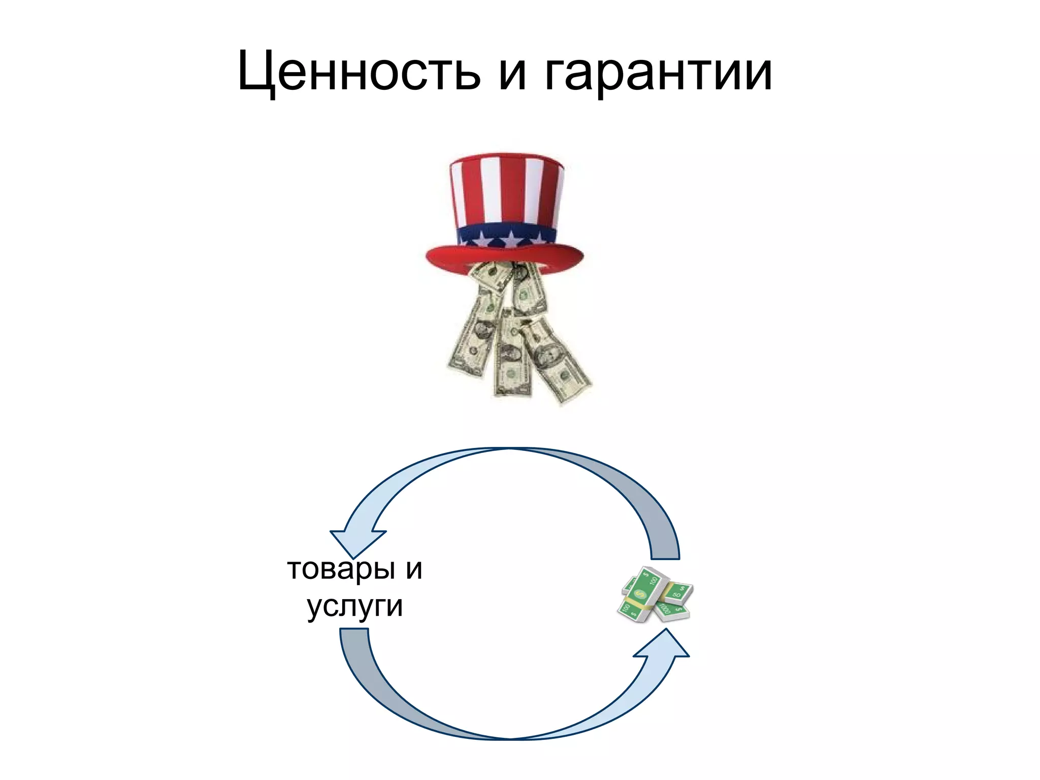 Ценность и гарантии
товары и
услуги
 