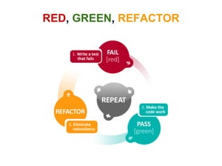 RED, GREEN, REFACTOR

 