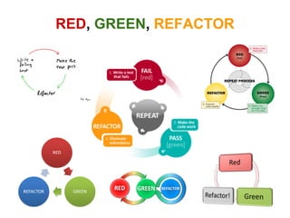RED, GREEN, REFACTOR

 