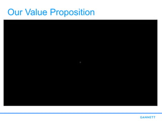 Our Value Proposition
Play Video
 