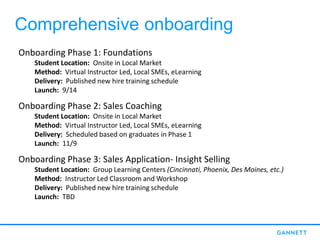 Comprehensive onboarding
Onboarding Phase 1: Foundations
Student Location: Onsite in Local Market
Method: Virtual Instructor Led, Local SMEs, eLearning
Delivery: Published new hire training schedule
Launch: 9/14
Onboarding Phase 2: Sales Coaching
Student Location: Onsite in Local Market
Method: Virtual Instructor Led, Local SMEs, eLearning
Delivery: Scheduled based on graduates in Phase 1
Launch: 11/9
Onboarding Phase 3: Sales Application- Insight Selling
Student Location: Group Learning Centers (Cincinnati, Phoenix, Des Moines, etc.)
Method: Instructor Led Classroom and Workshop
Delivery: Published new hire training schedule
Launch: TBD
 
