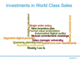 Investments in World Class Sales
 