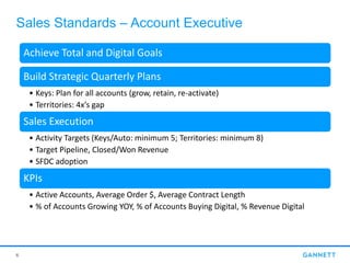 Sales Standards – Account Executive
6
Achieve Total and Digital Goals
Build Strategic Quarterly Plans
• Keys: Plan for all accounts (grow, retain, re-activate)
• Territories: 4x’s gap
Sales Execution
• Activity Targets (Keys/Auto: minimum 5; Territories: minimum 8)
• Target Pipeline, Closed/Won Revenue
• SFDC adoption
KPIs
• Active Accounts, Average Order $, Average Contract Length
• % of Accounts Growing YOY, % of Accounts Buying Digital, % Revenue Digital
 