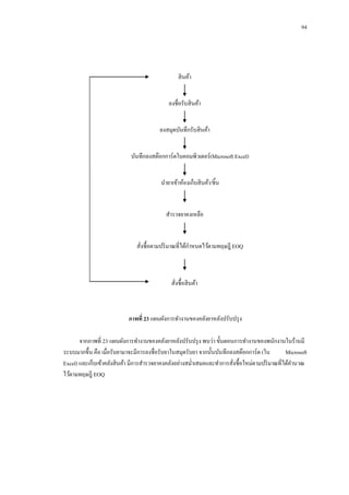 94

สิ นค้า
ลงชื่อรับสิ นค้า
ลงสมุดบันทึกรับสิ นค้า
บันทึกลงสต๊อกการ์ดในคอมพิวเตอร์(Microsoft Excel)
นายาเข้าห้องเก็บสิ นค้า/ชิ้น

สารวจยาคงเหลือ

สังซื้อตามปริ มาณที่ได้กาหนดไว้ตามทฤษฎี EOQ
่

สังซื้อสิ นค้า
่

ภาพที่ 23 แผนผังการทางานของคลังยาหลังปรับปรุ ง
จากภาพที่ 23 แผนผังการทางานของคลังยาหลังปรับปรุ ง พบว่า ขั้นตอนการทางานของพนักงานในร้านมี
ระบบมากขึ้น คือ เมื่อรับยามาจะมีการลงชื่อรับยาในสมุดรับยา จากนั้นบันทึกลงสต๊อกการ์ด (ใน
Microsoft
Excel) และเก็บเข้าคลังสิ นค้า มีการสารวจยาคงคลังอย่างสม่าเสมอและทาการสังซื้อใหม่ตามปริ มาณที่ได้คานวณ
่
ไว้ตามทฤษฎี EOQ

 
