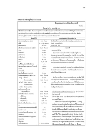 108

สภาวะทางเศรษฐกิจ (Economic)
ข้ อมูลเศรษฐกิจการค้ าจังหวัดอุดรธานี
ปรับปรุ ง
ข้อมูล ณ วันที่ 15 กุมภาพันธ์ 2551
วิสัยทัศน์ กระทรวงพาณิชย์ เป็ นกระทรวงผูนาในการขับเคลื่อนเศรษฐกิจการค้าทั้งภายในและระหว่างประเทศให้เจริ ญเติบโตอย่างต่อเนื่อง
้
่
และยังยืนเพื่อให้ประชาชนมีความอยูดีกินดีในทุกระดับ กลุ่มจังหวัด แหล่งพานักแห่งที่ 2 ของนักลงทุน และนักท่องเที่ยว จังหวัด
่
เมืองน่าอยู่ ศูนย์กลางการค้า การบริ การ เกษตรอุตสาหกรรม และการท่องเที่ยวมรดกโลก
ข้ อมูลทัวไป
่
ประเด็นสาคัญ/เร่ งด่ วนของจังหวัด
ประชากร ( ณ ธันวาคม 2549)
1.53 ล้านคน
จังหวัดมีนโยบายเร่ งด่วนในการจัดทาแผนพัฒนาและงบประมาณ
พืนที่
้
11,730.302 ต.ร.กม. จังหวัด และกลุ่มจังหวัด
เขตการปกครอง
20 อาเภอ
ปี งบประมาณ 2552
ภาวะการค้ า
ผลิตภัณฑ์ มวลรวมจังหวัด GPP (ปี
52,652 ล้านบาท
2549)
16.08 %
1. ภาวะการค้าทัวไป
่
เกษตรกรรม
10.36%
สถานการณ์ราคาน้ ามันเชื้อเพลิงในช่วงนี้ ปรับตัวสูงขึ้นอย่าง
อุตสาหกรรม
24.34%
ต่อเนื่องตามภาวะราคาน้ ามันของตลาดโลก ส่งผลให้ ประชาชนได้ลด
ค้าปลีก-ค้าส่ง
3.98%
การจับจ่ายซื้อขายสิ นค้าเนื่องจากกาลังซื้อลดลง ทาให้ภาวะการค้าซบ
ก่อสร้าง
45.23%
เซา ผูประกอบการได้รับผลกระทบโดยเฉพาะรายเล็ก หรื อผูจาหน่าย
้
้
อื่น ๆ
34,335 บาท
สิ นค้าฟุ่มเฟื อยต้องปรับตัวต่อสถานการณ์ที่เกิดขึ้น
รายได้ เฉลียต่ อหัวต่ อปี (ปี 2549)
่
0.8%
อัตราการว่ างงาน (ก.ค.-ก.ย.) ไตรมาสที่
150 บาท
่
ภาวะการค้าทัวไปของสิ นค้า OTOP อยูในภาวะที่คึกคักเป็ นช่วง ๆ
่
3/2550
+4.9 %
เนื่องจากมีการจัดงานแสดงสิ นค้า OTOP ในหลายพื้นที่ของประเทศ
ค่ าแรงขั้นตา
่
แต่สินค้าที่ผลิตได้มีจานวนจากัด
อัตราเงินเฟอ (ม.ค.51/ม.ค..50)
้
50 ราย
ทะเบียนนิตบุคคล (ต.ค. 50-ม.ค.51)
ิ
184.53 ล้านบาท
สาหรับการดาเนินการของหน่วยงานสังกัดกระทรวงพาณิ ชย์ ได้มี
คงอยู่ - จานวน
33 ราย
การกากับดูแลราคาสิ นค้าและบริ การ การคุมครองผูบริ โภคให้ได้รับ
้
้
- เงินทุนจดทะเบียน
14.58 ล้านบาท
ั ้
ความเป็ นธรรมในการซื้อสิ นค้า ส่งเสริ มการตลาดให้กบผูประกอบการ
จดใหม่ - จานวน (ม.ค.51)
11 ราย
ผูผลิตสิ นค้าผลิตภัณฑ์ชุมชนและท้องถิ่น ( OTOP) และจัดตั้งเครื อข่าย
้
- เงินทุนจดทะเบียน
แจ้งเลิก - จานวน (ม.ค.51)
- ราย
โขง-ชี-มูล จังหวัดอุดรธานี
ผลประกอบการ ปี 2550
- นิติบุคคลที่มีกาไร
50.91 ล้านบาท
ภาวะอัตราเงินเฟ้ อรายเดือนของจังหวัดอุดรธานี อัตราเงินเฟ้ อของ
การจัดเก็บภาษี (ต.ค. 50-ม.ค.51)
224.60 ล้านบาท
จังหวัดอุดรธานี
- ภาษีนิติบุคคล
33.16 ล้านบาท
มกราคม 2551 เท่ ากับ 123.9 เทียบกับเดือนธันวาคม 2550 เท่ ากับ
- ภาษีมูลค่าเพิ่ม
160 ราย
122.3 สู งขึนร้ อยละ 1.3
้
- ภาษีธุรกิจเฉพาะ
1,673 ราย
ดัชนีหมวดอาหารและเครื่องดืมสู งขึนร้ อยละ 2.3 สาเหตุ
่
้
ผู้ทาประกันภัยเอืออาทร (ต.ค. 50-ม.ค.
้
11,675 ราย
สาคัญมาจากการสู งขึนของดัชนีหมวดผักและผลไม้ ร้อยละ 14.8 ผัก
้
51)
สดและผลไม้ ทมราคาสู งขึน เช่ น กะหลาปลี แตงกวา ผักกาดขาว
ี่ ี
้
่
การจดทะเบียนรถยนต์ นั่งไม่ เกิน 7 ทีนั่ง
่
9 ราย
ผักคะน้ า ผักชี ต้ นหอม กล้ วยนาว้ า และส้ มเขียวหวาน เนื่องจาก
้
(ต.ค.50-ม.ค.51)
13 ราย
อากาศแปรปรวนทาให้ พชผักเสี ยหาย นอกจากนีอาหารสดทีมราคา
ื
้
่ ี
การจดทะเบียนรถจักรยานยนต์ (ต.ค.
14 ราย
สู งขึน ได้ แก่ ไก่ สด ปลาและสั ตว์ นา (ปลานิล ปลาช่ อน) สาหรับ
้
้
50-ม.ค.51)
1 ราย
สิ นค้ าประเภท เช่ น นามันปาล์ มบริสุทธ์ นามันถั่วเหลืองบริสุทธ์
้
้
จดทะเบียนทรัพย์ สินทางปัญญา (ต.ค.
+1.3 %
50-ม.ค.51)
นาปลา ซอสมะเขือเทศ กาแฟผลสาเร็จรูป บะหมีกงสาเร็จรูป และ
้
่ ึ่
- สิ ทธิ บตร
ั
ปลากระป๋ อง มีราคาสู งขึนตามต้ นทุนการผลิต ส่ วนสิ นค้ าบางชนิด
้
- เครื่ องหมายการค้า
* 139.62 ล้านบาท
ทีมราคาลดลงโดยเฉพาะข้ าวสารเหนียวร้ อยละ 1.5 เนื่องจาก
่ ี

 
