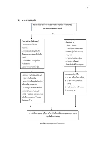 3

1.2dกกรอบแนวความคิด
ร้ านกระปุกยาขาดขีดความสามารถในการบริหารสินค้ าคงคลัง
และขาดการวางแผนการตลาด

ด้ านการบริหารสินค้ าคงคลัง
1.การจัดเก็บสิ นค้าไม่เป็ น
หมวดหมู่
2.ไม่มีการบันทึกข้อมูลสิ นค้า
เนื่องจากขาดการตรวจนับสิ นค้า
คงคลัง
3.ไม่มีการจัดระบบหมุนเวียน
สิ นค้าเข้าออก
4.ขาดการวางแผนการสังซื้อ
่

ด้ านการตลาด
1.มียอดขายลดลง
2.ขาดการวิเคราะห์สภาพทาง
การตลาด คู่แข่งขัน ของร้าน
กระปุกยา
3.ขาดการส่งเสริ มทางด้าน
ตลาดและการโฆษณา
ประชาสัมพันธ์ร้านกระปุกยา

1.นาแนวความคิด ระบบ 5ส. มา.
ใช้จดการสิ นค้าคงคลัง
ั
2.ตรวจนับสิ นค้าคงคลัง โดยจัดทา
สต็อกการ์ด(Stock Card)
3.ระบบหมุนเวียนสิ นค้าเข้าก่อนออกก่อน(First-in First-out)
4.EOQ ช่วยบริ หารระบบสิ นค้าคง
คลังเพื่อวางแผนการสังซื้อและ
่
ช่วยลดค่าใช้จ่าย

1.สภาพแวดล้อมทัวไป
่
2. สภาพแวดล้อมเชิงการเข่งขัน
3. สภาพภายในและภายนอก
องค์กร
4. การวิเคราะห์ตลาดเป้ าหมาย
5. แบบสอบถาม

ช่วยในการจัดหมวดหมู่สินค้า
การเพิมขีดความสามารถในการบริหารสินค้ าคงคลังและการวางแผนการตลาด
่
ในธุรกิจร้ านกระปุกยา
ภาพที่ 1 แสดงกรอบแนวคิดในการศึกษา

 
