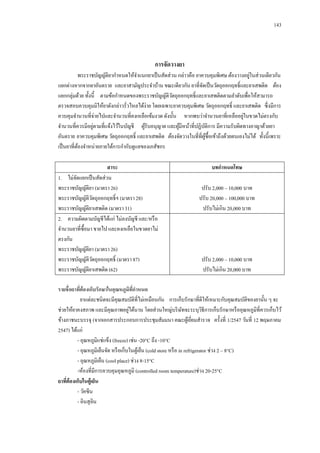 143

การจัดวางยา
่
พระราชบัญญัติยากาหนดให้จาแนกยาเป็ นสัดส่วน กล่าวคือ ยาควบคุมพิเศษ ต้องวางอยูในส่วนเดียวกัน
แยกต่างหากจากยาอันตราย และยาสามัญประจาบ้าน ขณะเดียวกัน ยาที่จดเป็ นวัตถุออกฤทธิ์และยาเสพติด ต้อง
ั
แยกกลุ่มด้วย ทั้งนี้ ตามข้อกาหนดของพระราชบัญญัติวตถุออกฤทธิ์และยาเสพติดตามลาดับเพื่อให้สามารถ
ั
ตรวจสอบควบคุมมิให้ยาดังกล่าวรั่วไหลได้ง่าย โดยเฉพาะยาควบคุมพิเศษ วัตถุออกฤทธิ์ และยาเสพติด ซึ่งมีการ
่
ควบคุมจานวนที่จ่ายไปและจานวนที่คงเหลือเข้มงวด ดังนั้น หากพบว่าจานวนยาที่เหลืออยูในขวดไม่ตรงกับ
่
จานวนที่ควรมีอยูตามที่แจ้งไว้ในบัญชี ผูรับอนุญาต และผูมีหน้าที่ปฏิบติการ มีความรับผิดทางอาญาด้วยยา
้
้
ั
อันตราย ยาควบคุมพิเศษ วัตถุออกฤทธิ์ และยาเสพติด ต้องจัดวางในที่ที่ผซ้ือเข้าถึงด้วยตนเองไม่ได้ ทั้งนี้เพราะ
ู้
เป็ นยาที่ตองจาหน่ายภายใต้การกากับดูแลของเภสัชกร
้
สาระ
1.กกไม่จดแยกเป็ นสัดส่วน
ั
พระราชบัญญัติยา (มาตรา 26)
พระราชบัญญัติวตถุออกฤทธิ์ฯ (มาตรา 28)
ั
พระราชบัญญัติยาเสพติด (มาตรา 31)
2.กกความผิดตามบัญชีได้แก่ ไม่ลงบัญชี และ/หรื อ
จานวนยาที่ซ้ือมา ขายไป และคงเหลือในขวดยาไม่
ตรงกัน
พระราชบัญญัติยา (มาตรา 26)
พระราชบัญญัติวตถุออกฤทธิ์ (มาตรา 87)
ั
พระราชบัญญัติยาเสพติด (62)

บทกาหนดโทษ
ปรับ 2,000 – 10,000 บาท
ปรับ 20,000 – 100,000 บาท
ปรับไม่เกิน 20,000 บาท

ปรับ 2,000 – 10,000 บาท
ปรับไม่เกิน 20,000 บาท

รายชื่อยาทีต้องเก็บรักษาในอุณหภูมทกาหนด
่
ิ ี่
ยาแต่ละชนิดจะมีคุณสมบัติที่ไม่เหมือนกัน การเก็บรักษาที่ดีให้เหมาะกับคุณสมบัติของยานั้น ๆ จะ
่
ช่วยให้ยาคงสภาพ และมีคุณภาพอยูได้นาน โดยส่วนใหญ่บริ ษทจะระบุวธีการเก็บรักษาหรื ออุณหภูมิที่ควรเก็บไว้
ั
ิ
ข้างภาชนะบรรจุ (จากเอกสารประกอบการประชุมสัมมนา คณะผูเ้ ยียมสารวจ ครั้งที่ 1/2547 วันที่ 12 พฤษภาคม
่
2547) ได้แก่
- อุณหภูมิแช่แข็ง (freeze) เช่น -20°C ถึง -10°C
- อุณหภูมิเย็นจัด หรื อเก็บในตูเ้ ย็น (cold store หรื อ in refrigerator ช่วง 2 – 8°C)
- อุณหภูมิเย็น (cool place) ช่วง 8-15°C
-ห้องที่มีการควบคุมอุณหภูมิ (controlled room temperature)ช่วง 20-25°C
ยาทีต้องเก็บในตู้เย็น
่
- วัคซีน
- อินสุลิน

 