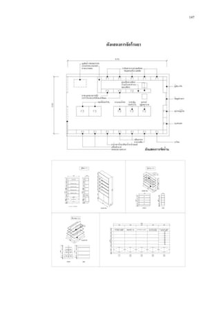 147

ผังแสดงการจัดร้ านยา

 