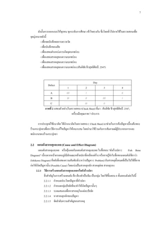 7

ดังนั้นควรออกแบบให้ทุกคน ทุกระดับการศึกษา เข้าใจตรงกัน ซึ่งโดยทัวไปอาจใช้ใบตรวจสอบเพื่อ
่
จุดมุ่งหมายดังนี้
- เพื่อจดบันทึกผลการตรวจวัด
- เพื่อบันทึกของเสี ย
- เพื่อแสดงตาแหน่งการเกิดจุดบกพร่ อง
- เพื่อแสดงสาเหตุของความบกพร่ อง
- เพื่อแสดงสาเหตุของความบกพร่ อง
- เพื่อแสดงสาเหตุของความบกพร่ อง (สันติชย ชีวสุทธิศิลป์ . 2547)
ั

Defect

Day
1
////
///

2
3
4
A
/
//
B
//
////
/
C
///
//
ภาพที่ 2 แสดงตัวอย่างใบตรวจสอบ (Check Sheet) ที่มา : สันติชย ชีวสุทธิศิลป์ . 2547,
ั
เครื่ องมือคุณภาพ 7 ประการ
การประยุกต์ใช้แนวคิด ได้นาแนวคิดใบตรวจสอบ ( Check Sheet) มาช่วยในการค้นปั ญหาเบื้องต้นของ
ร้านกระปุกยาเพื่อหาวิธีการแก้ไขปั ญหาให้เหมาะสม โดยนามาใช้ร่วมกับการสัมภาษณ์ผประกอบการและ
ู้
พนักงานของร้านกระปุกยา

2.2กกแผนผังสาเหตุและผล (Cause and Effect Diagram)
แผนผังสาเหตุและผล หรื อคุนเคยกับแผนผังสาเหตุและผล ในชื่อของ “ผังก้างปลา (
้
Fish Bone
้
Diagram)” เนื่องจากหน้าตาแผนภูมิมีลกษณะคล้ายปลาที่เหลือแต่กาง หรื ออาจรู ้จกในชื่อของแผนผังอิชิกาว่า
ั
ั
(Ishikawa Diagram) คือผังที่แสดงความสัมพันธ์ระหว่างปั ญหา ( Problem) กับสาเหตุท้ งหมดที่เป็ นไปได้ที่อาจ
ั
่
ก่อให้เกิดปั ญหานั้น (Possible Cause) โดยแบ่งเป็ นสาเหตุหลัก สาเหตุยอย สาเหตุรอง
2.2.1กกวิธีการสร้ างแผนผังสาเหตุและผลหรือผังก้ างปลา
สิ่ งสาคัญในการสร้างแผนผัง คือ ต้องทาเป็ นทีม เป็ นกลุ่ม โดยใช้ข้ นตอน 6 ขั้นตอนดังต่อไปนี้
ั
2.2.1.1กกกาหนดประโยคปั ญหาที่หวปลา
ั
2.2.1.2กกกาหนดกลุ่มปั จจัยที่จะทาให้เกิดปั ญหานั้นๆ
2.2.1.3กกระดมสมองเพื่อหาสาเหตุในแต่ละปั จจัย
2.2.1.4กกหาสาเหตุหลักของปั ญหา
2.2.1.5กกจัดลาดับความสาคัญของสาเหตุ

 