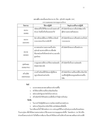 11

กิจกรรม
สะสาง
(SEIRI)
สะดวก
(SEITON)

สะอาด
(SEISO)

สุขลักษณะ
(SEIKETSU)
สร้างนิสย
ั
(SHITSUKE)

ตารางที่ 1 แสดงขั้นตอนกิจกรรม 5ส. ที่มา : สุรัสวดี ราชกุลชัย 2547,
การวางแผนและการควบคุมการบริ หาร
วิธีการปฏิบัติ
วัตถุประสงค์ ในการปฏิบัติ
ขจัดของที่ไม่ได้ใช้ออกจากบริ เวณสถานที่ สร้างจิตสานึกของการเป็ นนักพัฒนาหรื อ
ทางาน โดยทิ้งหรื อเก็บแยกออกไป
ผูทาความสะอาดด้วยตนเอง
้
จัดวางสิ่ งของที่ตองการให้เป็ นระเบียบมี
้
ระบบ สะดวกในการหยิบใช้

สร้างจิตสานึกของการเป็ นพนักงานหรื อนัก
วางระบบงาน

ตรวจสอบทาความสะอาดเครื่ องจักร
สร้างจิตสานึกของการเป็ นพนักงาน
อุปกรณ์ และสถานที่ทางาน เพื่อขจัด
ข้อบกพร่ องหรื อสิ่ งสกปรกต่างๆ และหมัน
่
ดูแลรักษา
การดูแลสถานที่ทางานให้สะอาดปลอดภัย สร้างจิตสานึกเรื่ องความปลอดภัย
ต่อสุขภาพอนามัย
การสร้างสังคมที่มีวนยและปฏิบติตาม
ิ ั
ั
กฎระเบียบอย่างเคร่ งครัด

สร้างจิตสานึกความเป็ นคนที่มีระเบียบวินย
ั
และฝึ กปฏิบติตามกฎเกณฑ์จนกลายเป็ น
ั
นิสย
ั

ข้ อดี
1.กกบรรยากาศและสภาพแวดล้อมการทางานดีข้ ึน
2.กกทาให้สถานที่ทางานเป็ นระเบียบเรี ยบร้อย
3.กกพนักงานมีขวัญและกาลังใจในการทางาน
ั
4.กกสร้างจิตสานึกให้กบพนักงานเพื่อที่จะนาไปสู่การปรับปรุ ง
ข้ อเสีย
1.กกในการนาไปปฏิบติช่วงแรก อาจเกิดการต่อต้านจากพนักงาน
ั
2.กกพนักงานไม่ยอมรับการมีหน้าที่ความรับผิดชอบที่เพิ่มขึ้น
ในการศึกษาครั้งนี้ ได้นาหลักการ 5ส. มาประยุกต์ใช้ในการปรับปรุ งระบบสิ นค้าคงคลังของ
ร้านกระปุกยา เพื่อให้เกิดความสะดวกต่อการใช้งานและการควบคุมดูแลมากยิงขึ้น โดยหลักการ 5ส. ถือว่าเป็ น
่
ส่วนหนึ่งของงานประจา ไม่ใช่เป็ นการเพิ่มงาน ซึ่งจะทาให้เกิดการสร้างนิสย สร้างสภาพแวดล้อมการทางานที่ดี
ั

 