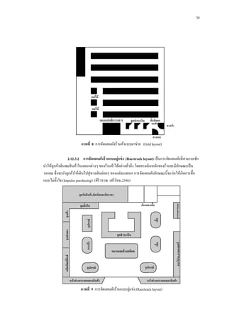 30

ผลไม้
ผลไม้
ผลไม้

แผงหนังสือวารสาร

จุดชาระเงิน

ผลไม้

ผลไม้

พื้นที่จอด
รถเข็น

ทางเข้า

ทางออก

ภาพที่ 8 การจัดแผนผังร้านค้าแบบตาข่าย (Grid layout)
2.12.3.2กกการจัดแผนผังร้ านแบบลู่แข่ ง (Racetrack layout) เป็ นการจัดแผนผังที่สามารถชัก
นาให้ลูกค้าเดินชมสิ นค้าในแผนกต่างๆ ของร้านค้าได้อย่างทัวถึง โดยทางเดินหลักของร้านจะมีลกษณะเป็ น
ั
่
วงกลม ซึ่งจะนาลูกค้าให้เดินไปสู่ทางเดินย่อยๆ ของแต่ละแผนก การจัดแผนผังลักษณะนี้จะก่อให้เกิดการซื้อ
แบบไม่ต้ งใจ (Impulse purchasing) (ศิริวรรณ เสรี รัตน,2546)
ั

ห้องลองเสื้อ

ชุ ดลาลอง

อุปกรณ์

เสื้อ

ถุงเท้ า

ชุดชั้นใน

หน้ าต่ างกระจกแสดงสิ นค้ า

หมวดลดล้างสต๊ อค
อุปกรณ์

กระโปรง,กางเกงสตรี

อุปกรณ์

เสื้อ

จุดชาระเงิน
กระเป๋ า

ี
ผลิตภัณฑ์ ยนส์

กางเกงสุ ภาพบุรุษ

จุดรับสินค้า,จัดเก็บและติดราคา

หน้ าต่ างกระจกแสดงสิ นค้ า

ภาพที่ 9 การจัดแผนผังร้านแบบลู่แข่ง (Racetrack layout)

 